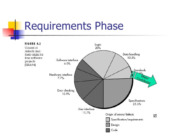 popular pitfalls in sdlc phases 1 sdlc phases