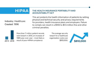 Popular privacy & security laws you should know
