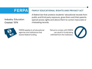 Popular privacy & security laws you should know