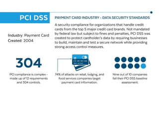 Popular privacy & security laws you should know