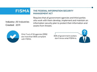 Popular privacy & security laws you should know