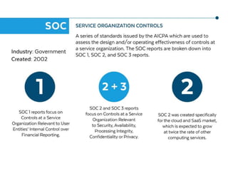 Popular privacy & security laws you should know