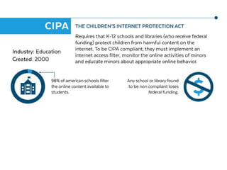Popular privacy & security laws you should know