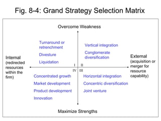 Fig. 8-4: Grand Strategy Selection Matrix Overcome Weakness Maximize Strengths Vertical integration Conglomerate diversification Horizontal integration Concentric diversification  Joint venture Turnaround or retrenchment Divesture  Liquidation Concentrated growth Market development Product development Innovation Internal  (redirected resources within the firm) External  (acquisition or merger for resource capability) I IV III II 