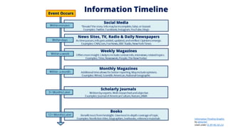 Popular vs. Scholarly Sources | PPTX