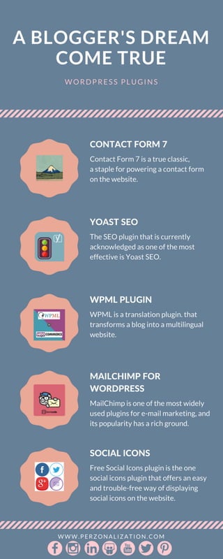 Wordpress plugins - A Blogger's Dream Come True (Infographic)