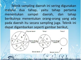 Teknik sampling daerah ini sering digunakan
melalui dua tahap, yaitu tahap pertama
menentukan sampel daerah, dan tahap
berikutnya menentukan orang-orang yang ada
pada daerah itu secara sampling juga. Teknik ini
dapat digambarkan seperti gambar berikut,
 