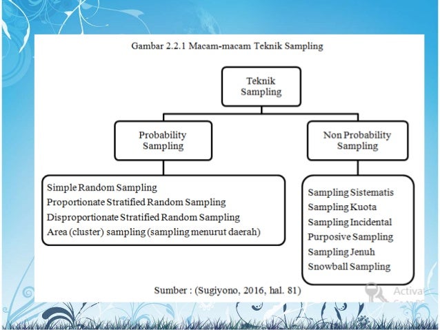 kualitatif data sampling teknik dan Populasi sampel kualitatif data sampling teknik dan Populasi sampel