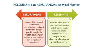 Populasi dan sampel | PDF
