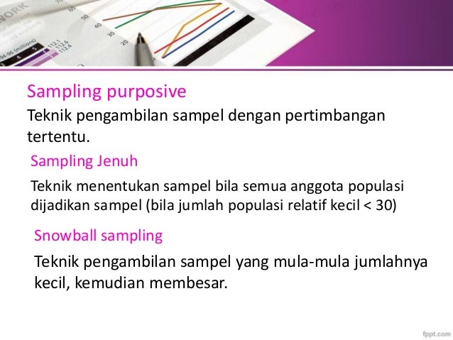 Populasi Dan Sampel Validitas Dan Reliabilitas