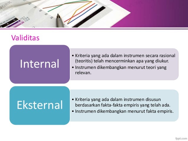 Populasi Dan Sampel Validitas Dan Reliabilitas