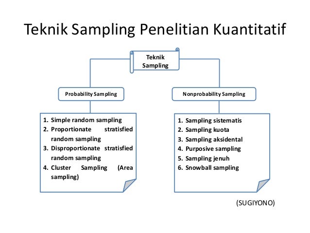 data kualitatif sampling teknik Kuantitatif Sampel dan Populasi Penelitian Kualitatif dan data kualitatif sampling teknik Kuantitatif Sampel dan Populasi Penelitian Kualitatif dan