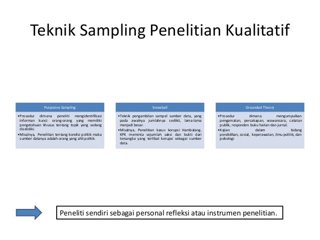 buku metodologi penelitian kualitatif sampel dan teknik sampling buku metodologi penelitian kualitatif sampel dan teknik sampling