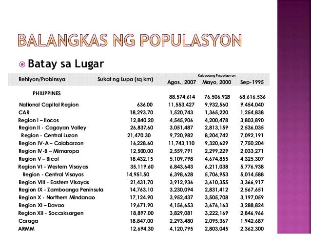 Populasyon Ng Babae At Lalaki Sa Pilipinas - ngimpino