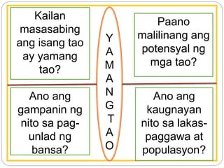 Y
A
M
A
N
G
T
A
O
Paano
malilinang ang
potensyal ng
mga tao?
Ano ang
kaugnayan
nito sa lakas-
paggawa at
populasyon?
Ano ang
gampanin ng
nito sa pag-
unlad ng
bansa?
Kailan
masasabing
ang isang tao
ay yamang
tao?
 