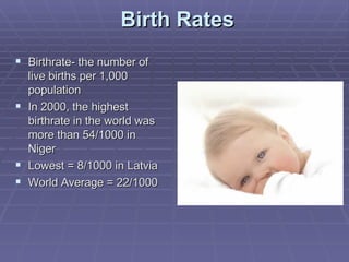 Birth Rates Birthrate- the number of live births per 1,000 population In 2000, the highest birthrate in the world was more than 54/1000 in Niger Lowest = 8/1000 in Latvia World Average = 22/1000 