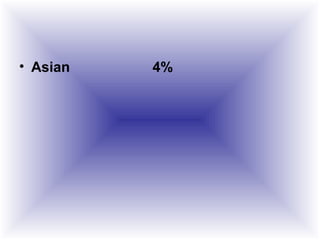 • Asian 4%
 
