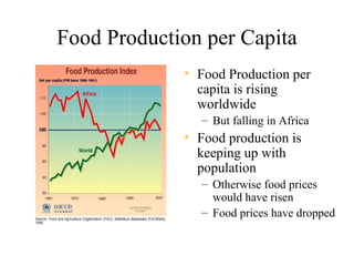 Food Production per Capita
             • Food Production per
               capita is rising
               worldwide
                – But falling in Africa
             • Food production is
               keeping up with
               population
                – Otherwise food prices
                  would have risen
                – Food prices have dropped
 