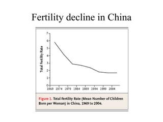 Fertility decline in China
 