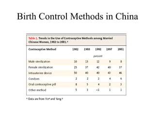 Birth Control Methods in China
 