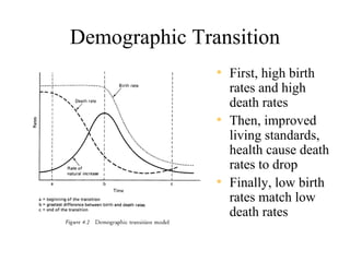 Demographic Transition
               • First, high birth
                 rates and high
                 death rates
               • Then, improved
                 living standards,
                 health cause death
                 rates to drop
               • Finally, low birth
                 rates match low
                 death rates
 