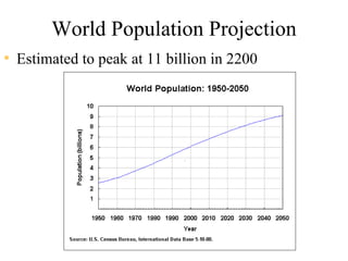 World Population Projection
• Estimated to peak at 11 billion in 2200
 