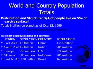 World and Country Population Totals Distribution and Structure: 3/4 of people live on 5% of earth's surface! Total: 6 billion on planet as of Oct. 12, 1999 Current Population Counter Five most populous regions and countries REGION POPULATION COUNTRY POPULATION East Asia 1.5 billion China 1.254 billion South Asia 1.2 billion India 986 million Europe 750 million U.S.  274 million SE Asia 500 million Indonesia 206 million East N. Am.120 million Brazil 168 million 