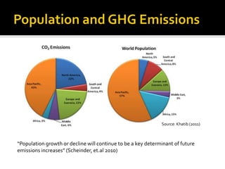 Population and Climate Change | PPTX