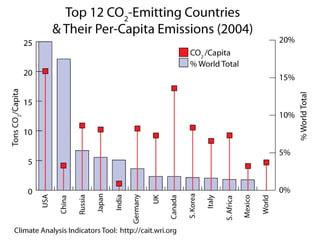 Population and Climate Change | PPTX