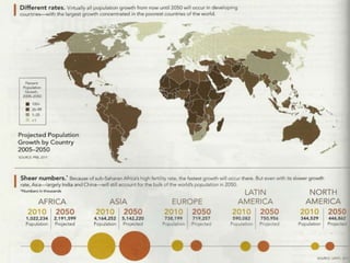 Population and Climate Change | PPTX