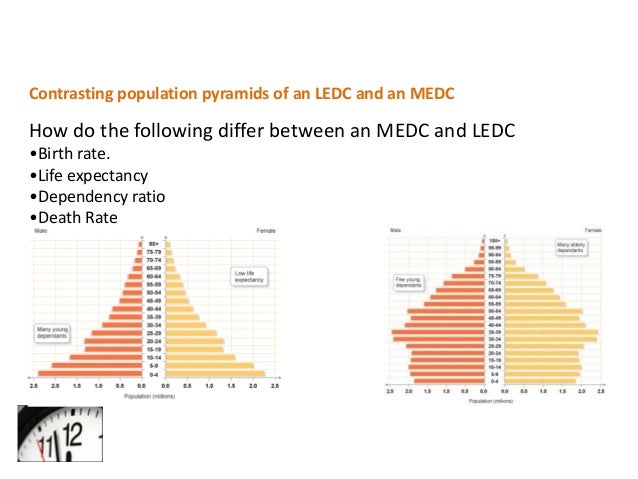 Population Population