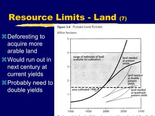 Resource Limits - Land (7)
Deforesting to
acquire more
arable land
Would run out in
next century at
current yields
Probably need to
double yields
 
