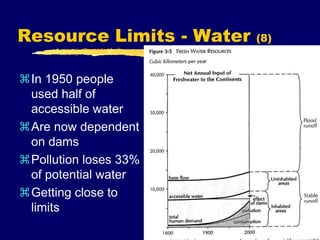 Resource Limits - Water (8)
In 1950 people
used half of
accessible water
Are now dependent
on dams
Pollution loses 33%
of potential water
Getting close to
limits
 