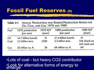 Fossil Fuel Reserves (9)
•Lots of coal - but heavy CO2 contributor
•Look for alternative forms of energy to
emerge
 