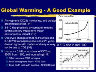 Global Warming - A Good Example
 Atmospheric CO2 is increasing, and creates
greenhouse effect.(14)
 3-5°C rise predicted by computer models
for this century would have major
environmental impact. (15)
 Observed change of 0.25-0.4°surface and
0.0-0.2°C troposphere rise in last 20 years
doesn’t agree with models and may or may
not be due to CO2.(16)
 Humans - 6 billion tons/year of CO2 (up
500% from 1950, and increasing) (17)
 Other sources 200B tons/year
 Total atmosphere load - 775B tons
 Total earth load with oceans - 42,000B tons
0.6°C rise in last 100
years
 