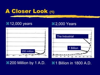 A Closer Look (1)
12,000 years
200 Million by 1 A.D.
200 million
2,000 Years
1 Billion in 1800 A.D.
1 Billion
The Industrial
Revolution
 