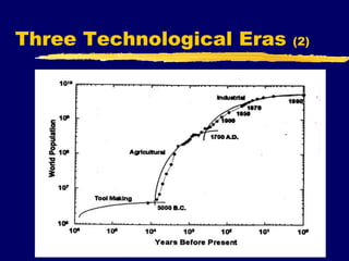 
Three Technological Eras (2)
 