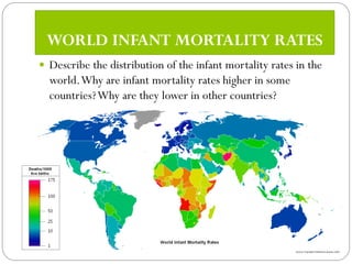 WORLD INFANT MORTALITY RATES
Describe the distribution of the infant mortality rates in the world. Why are infant mortality rates higher in some countries? Why are they lower in other countries?