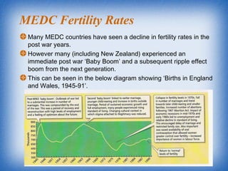 MEDC Fertility Rates
Many MEDC countries have seen a decline in fertility rates in the
post war years.
However many (including New Zealand) experienced an
immediate post war ‘Baby Boom’ and a subsequent ripple effect
boom from the next generation.
This can be seen in the below diagram showing ‘Births in England
and Wales, 1945-91’.
 