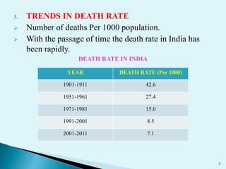 Population and Economic Development | PPT
