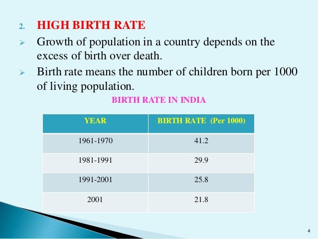 slogans on populations growth and economic development This post explores the relationship between population growth and economic development – a relationship that appears to have changed over time. slogans on populations growth and economic development This post explores the relationship between population growth and economic development – a relationship that appears to have changed over time.