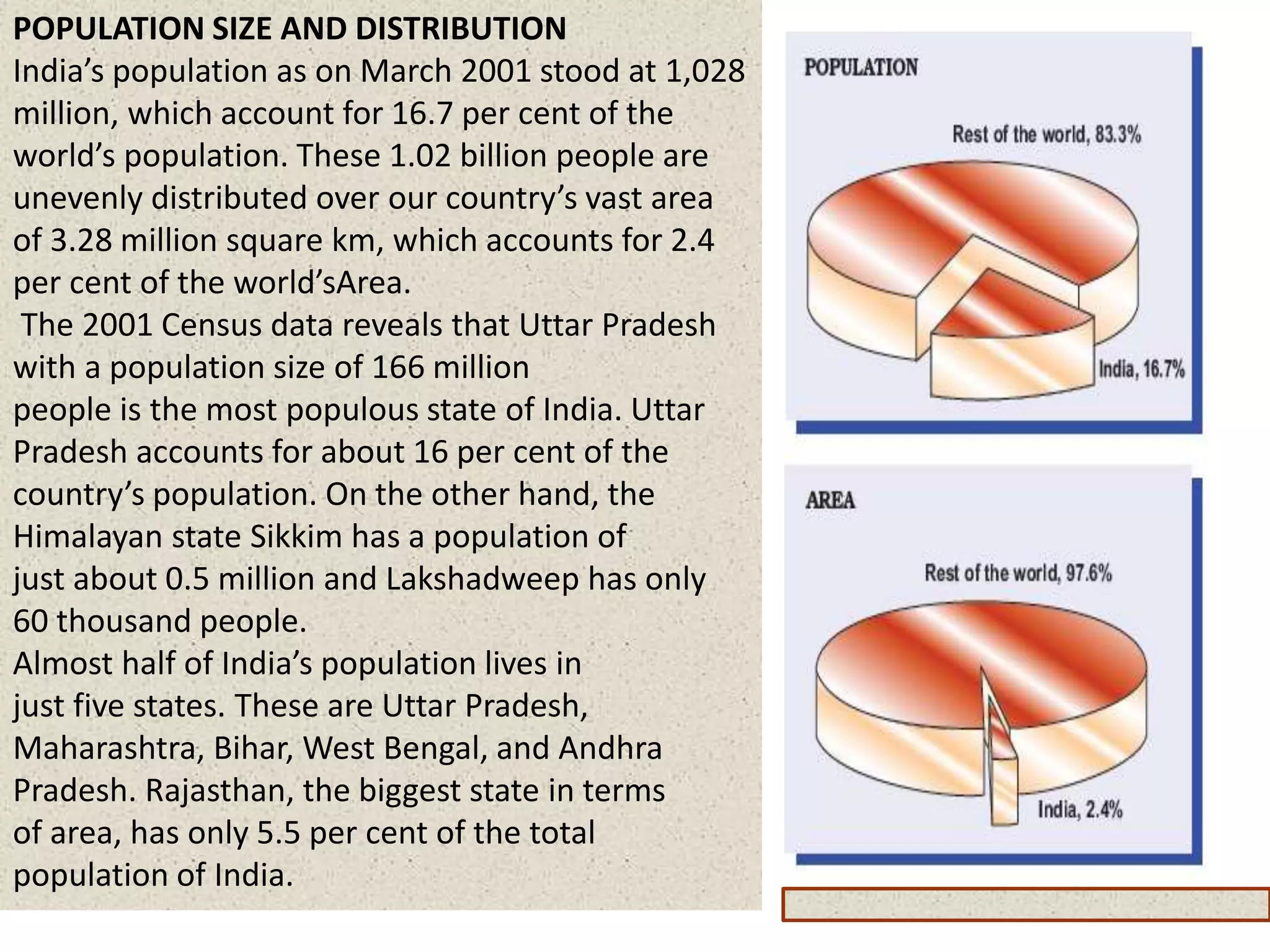 Population | PPT