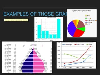 Population - [ Average, what affects it, charts and graphs, rates ...