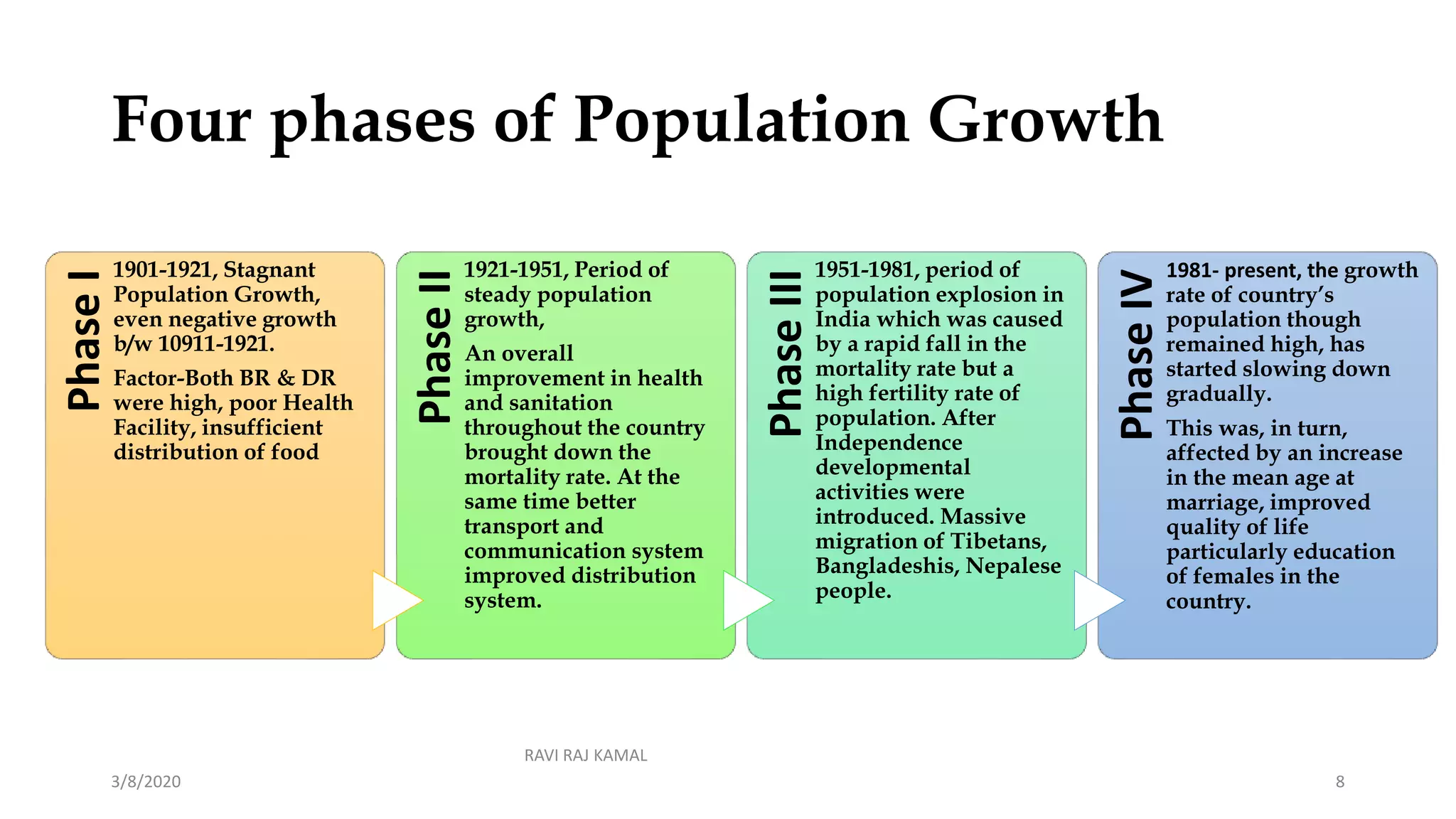 Population | PPTX