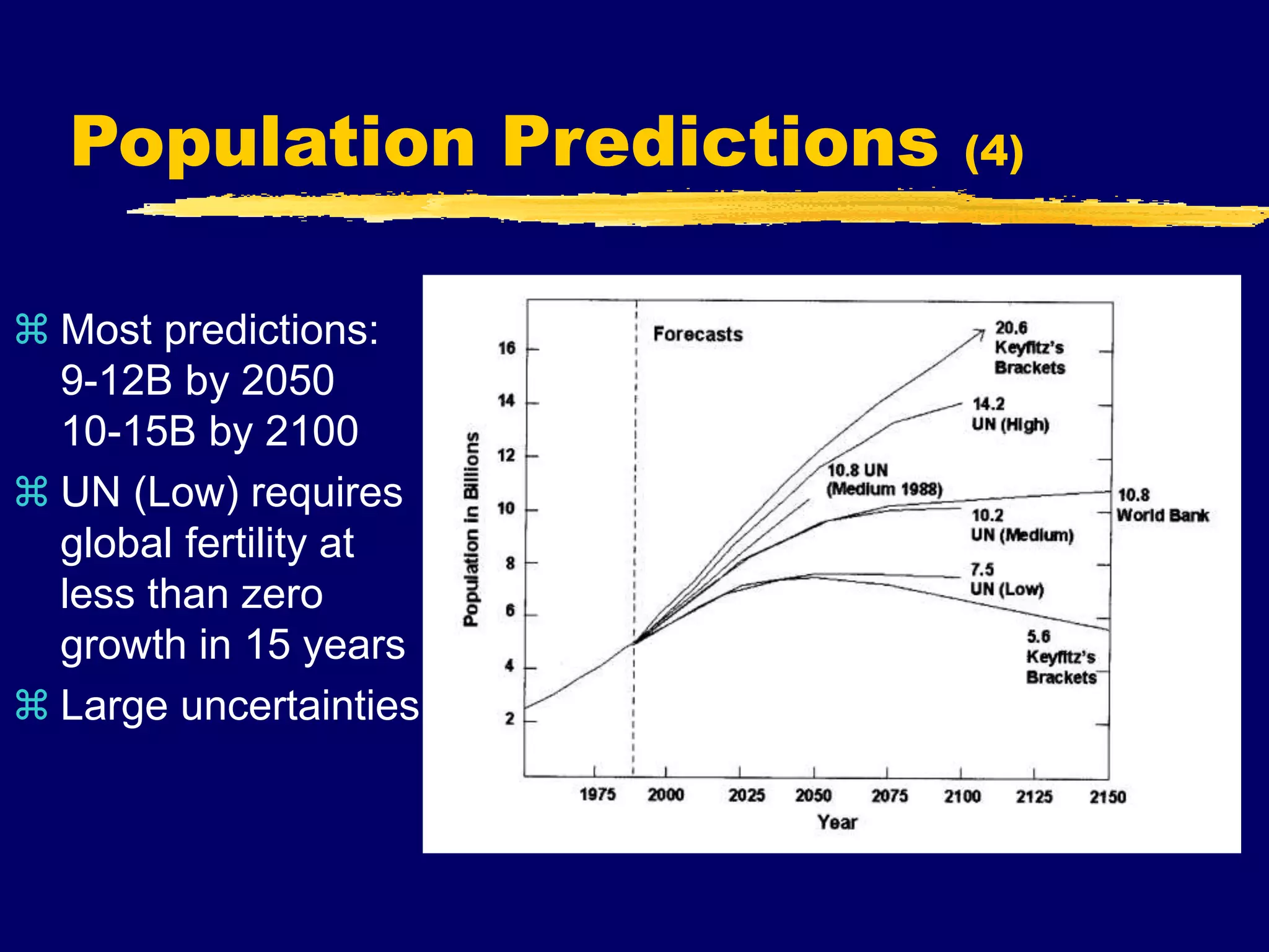 Population Predictions (4)
 Most predictions:
9-12B by 2050
10-15B by 2100
 UN (Low) requires
global fertility at
less than zero
growth in 15 years
 Large uncertainties
 