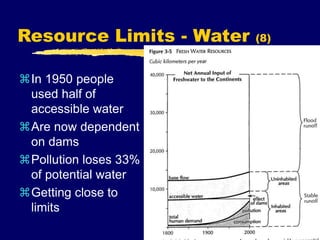Resource Limits - Water (8)
In 1950 people
used half of
accessible water
Are now dependent
on dams
Pollution loses 33%
of potential water
Getting close to
limits
 