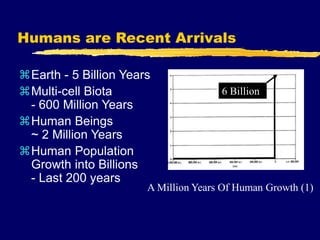 Humans are Recent Arrivals
Earth - 5 Billion Years
Multi-cell Biota
- 600 Million Years
Human Beings
~ 2 Million Years
Human Population
Growth into Billions
- Last 200 years
A Million Years Of Human Growth (1)
6 Billion
6 Billion
 