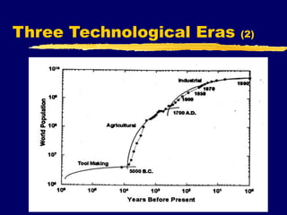 
Three Technological Eras (2)
 
