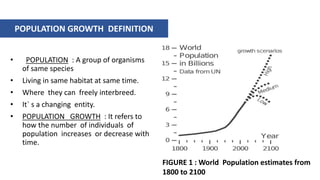 POPULATION growth presentation-manal.pptx