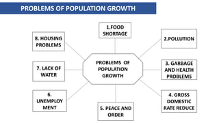POPULATION growth presentation-manal.pptx